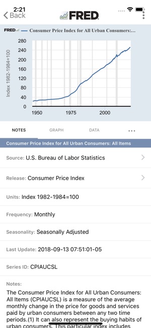 FRED Economic Data(圖1)-速報App