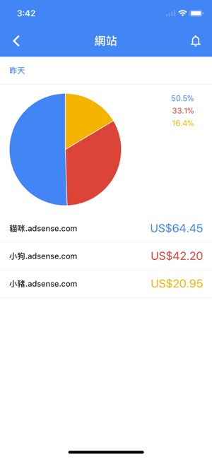 Google AdSense(圖4)-速報App