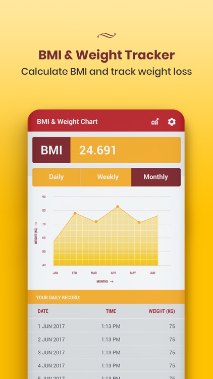 Bmi Diet Chart For Weight Loss
