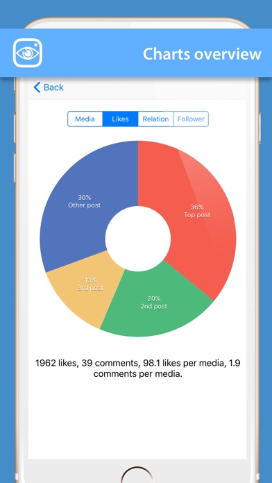 InsView - Pro Followers Report screenshot 2