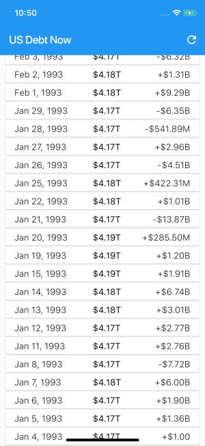 US Debt Now - National Debt(圖2)-速報App