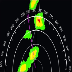 Activities of Weather Radar Game