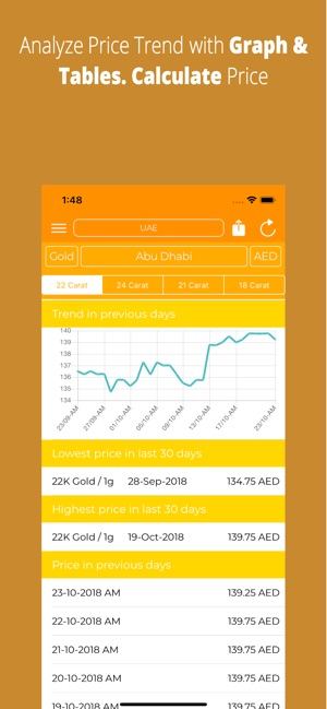 Gold Price Live - Middle East