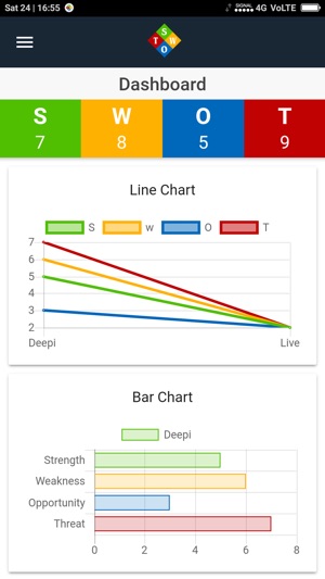 SWOT CORPORATE(圖3)-速報App