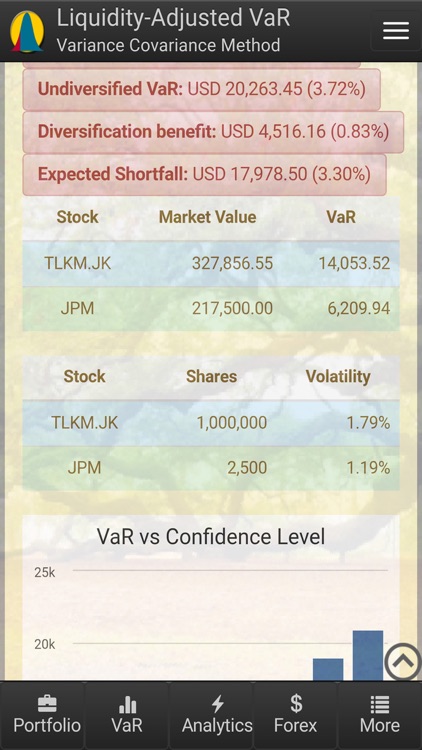 Value at Risk Calculator