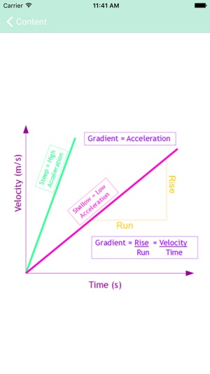 GCSE Physics(圖4)-速報App