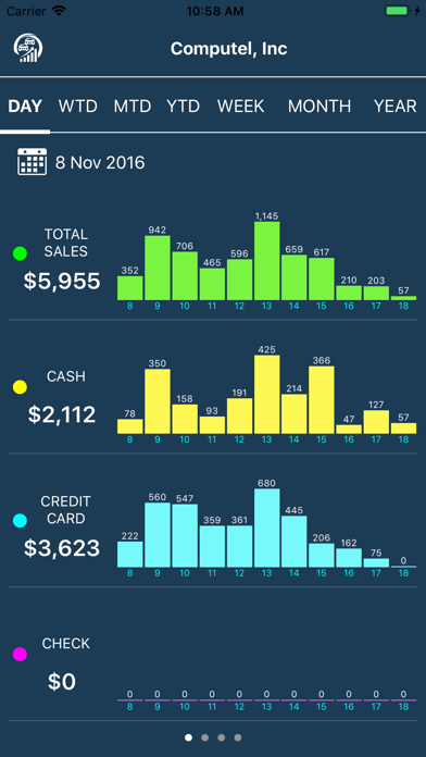 Scilube Manager screenshot 3