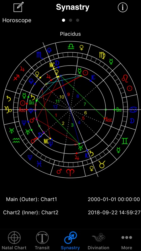 Synastry Chart Online Free