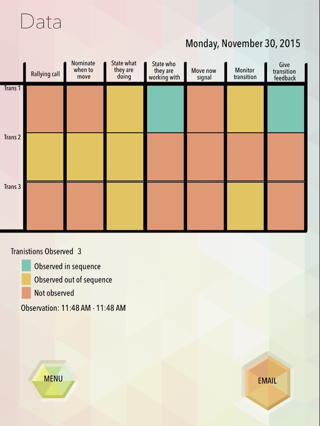 Transition Scaffold Checklist(圖5)-速報App