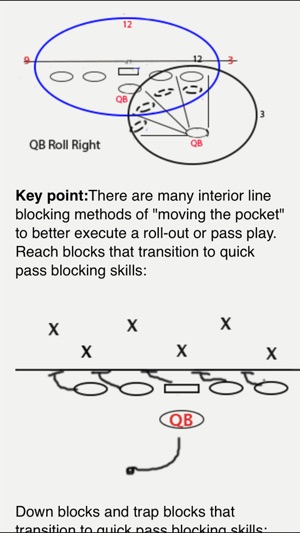 Offensive Line Part 2(圖3)-速報App