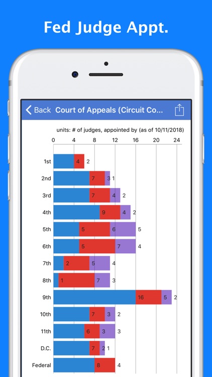 Trump Tracker: News & Politics screenshot-8