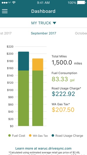 DRIVESYNC for Washington RUC