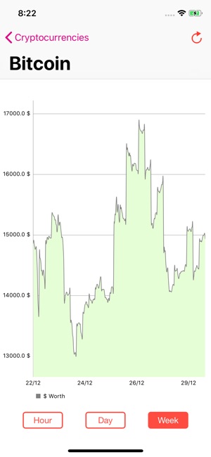 Cryptocurrency History(圖3)-速報App