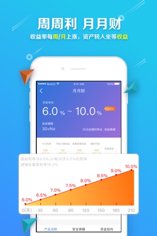 翡翠岛理财-15%高收益投资理财平台 screenshot 4