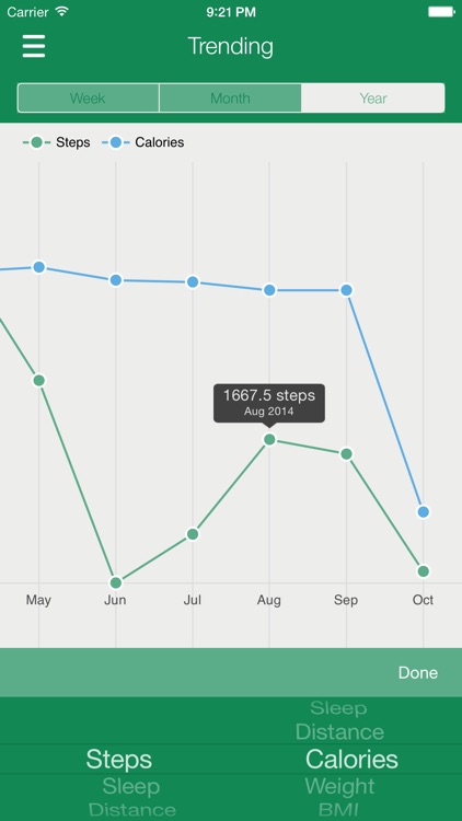 Data Manager for Fitbit