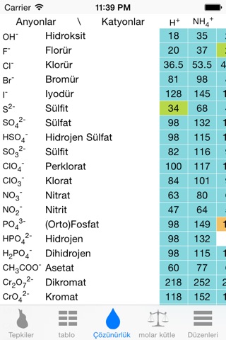 Chemistry & Periodic Table screenshot 4