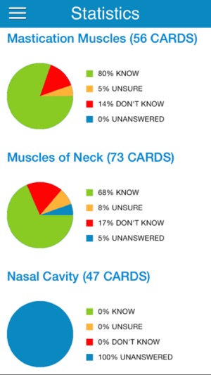 NBDE Anatomy/Histo Cram Cards(圖4)-速報App