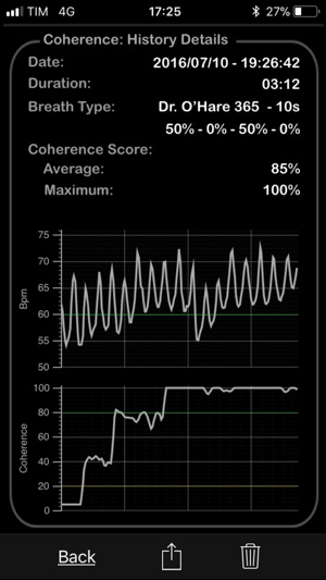 HeartRate+ Coherence(圖5)-速報App