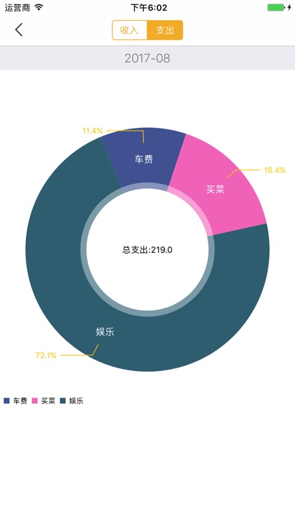 Record $-简洁明了的记账笔记