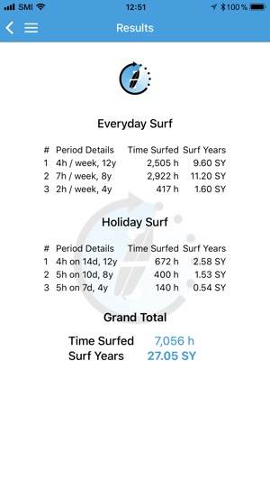 Surf Years Calculator(圖3)-速報App