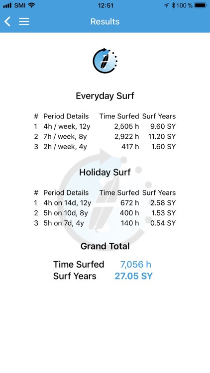 Surf Years Calculator