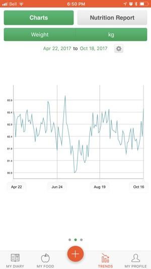 CRON-O-Meter