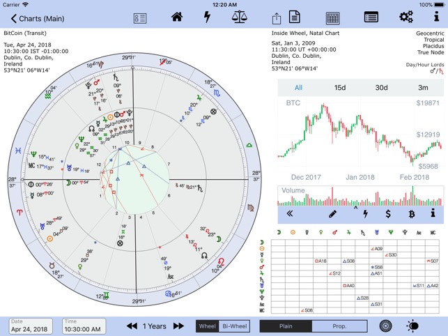 AstroConnexions(圖1)-速報App