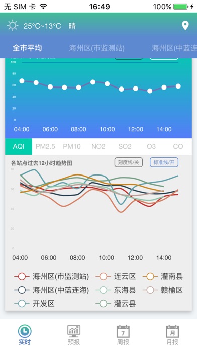 连云港空气质量 screenshot 2