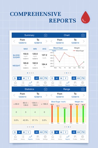 Glucose Companion Pro screenshot 2