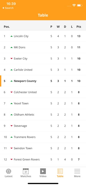 Newport County Official App(圖4)-速報App