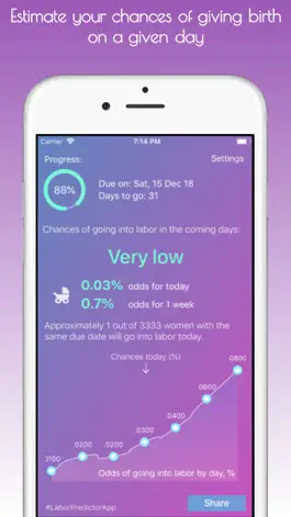 Game screenshot Pregnancy Labor Predictor apk