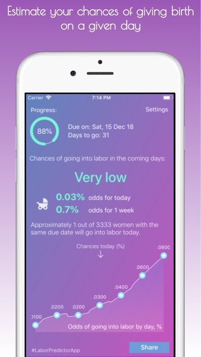 Pregnancy Labor Predictor screenshot 2