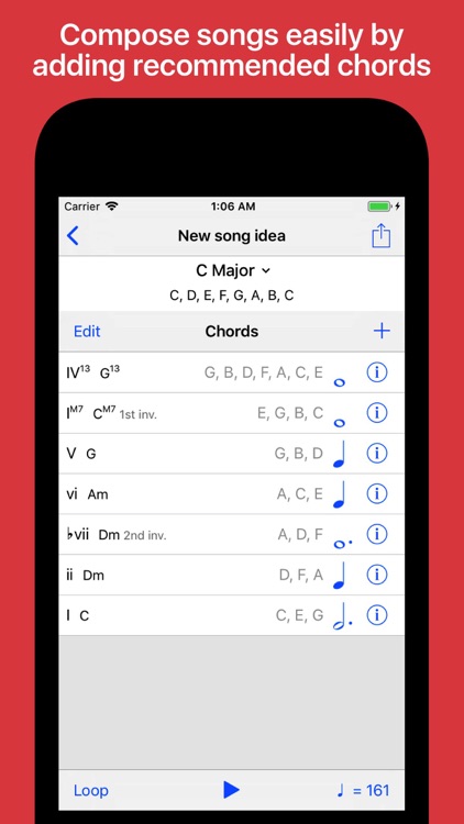 Piano Chords and Scales