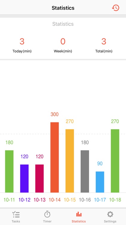 Focus Plan - Pomodoro Timer