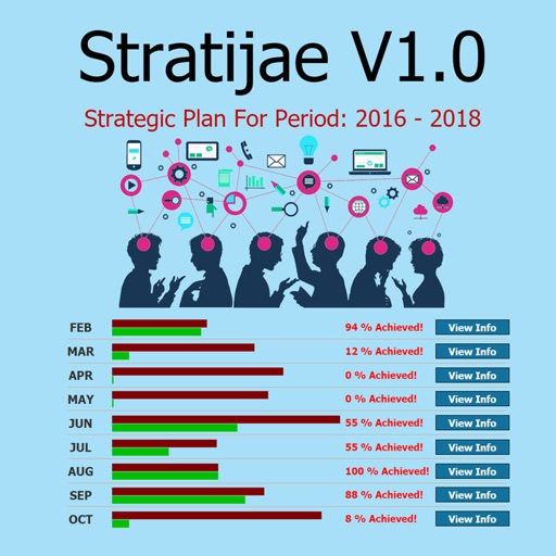 Stratijae V2