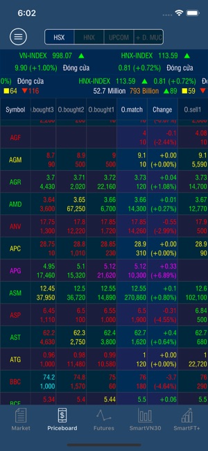 ESSENTIAL TRADING SYSTEM(圖1)-速報App