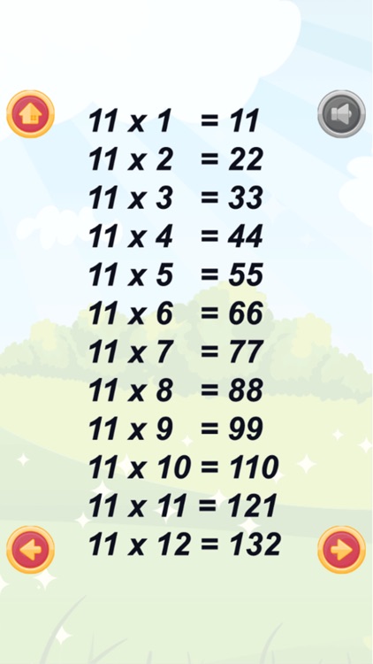 Division Multiplication Games