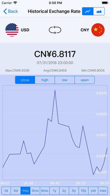 Today's Exchange Rate screenshot-4