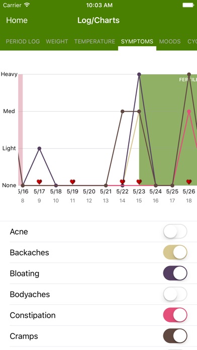 Period Tracker Deluxe review screenshots