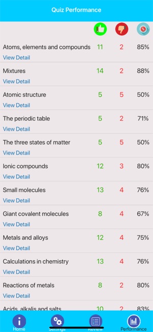 GCSE Chemistry Revision & Quiz(圖9)-速報App