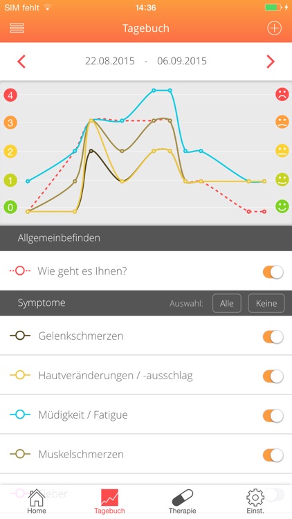 LupusLog Switzerland screenshot-3