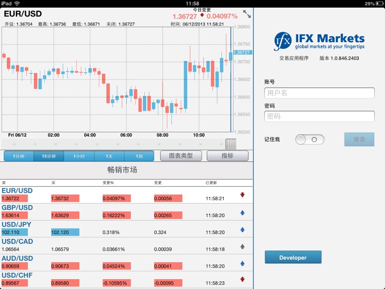 IFX Markets Trading for iPad