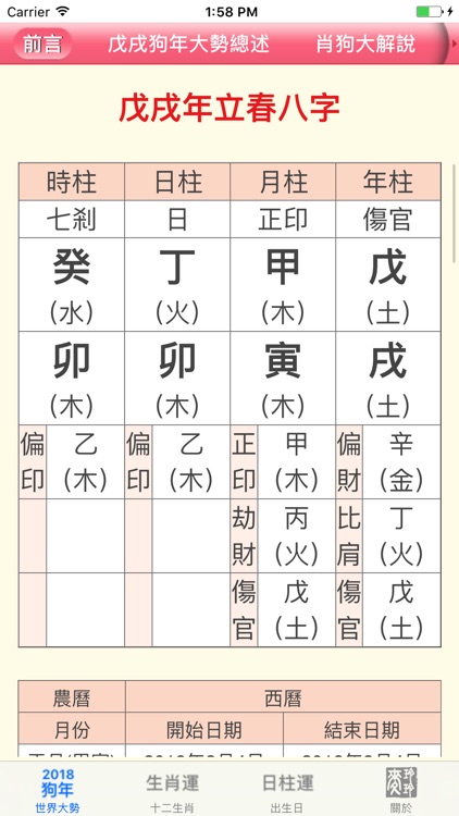 麥玲玲2018狗年運程