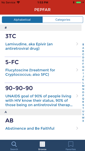 PEPFAR Acronyms(圖3)-速報App