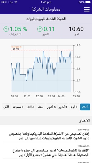 Advanced Petrochemical– شركة ا(圖5)-速報App