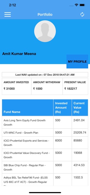 InvestoCafe(圖6)-速報App