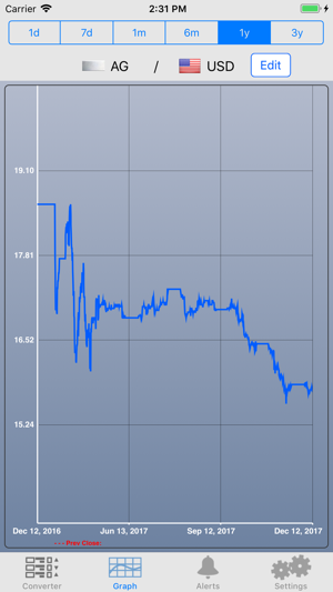 Metal Stock Prices(圖2)-速報App