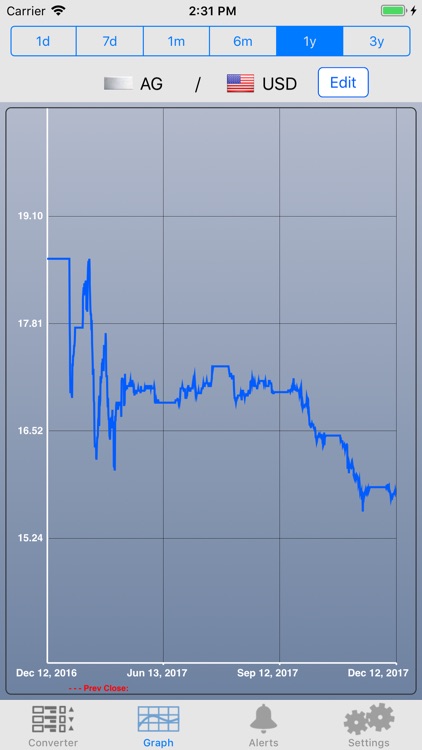 Metal Stock Prices screenshot-1