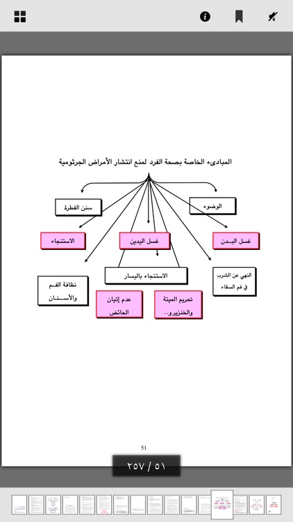 مبادئ الوقاية في الإسلام screenshot-3