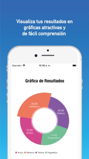 EducaTE Estilo de Aprender(圖3)-速報App